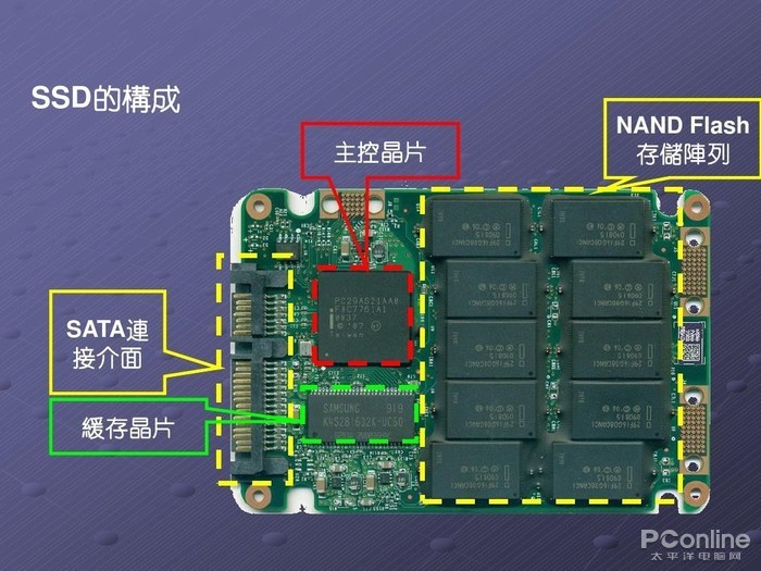 如何玩转云鹤3d游戏教程